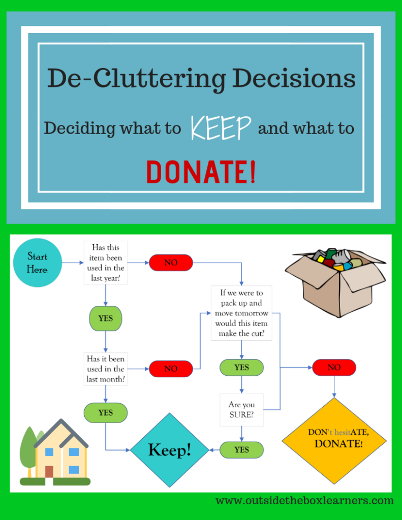 Getting Started on Decluttering